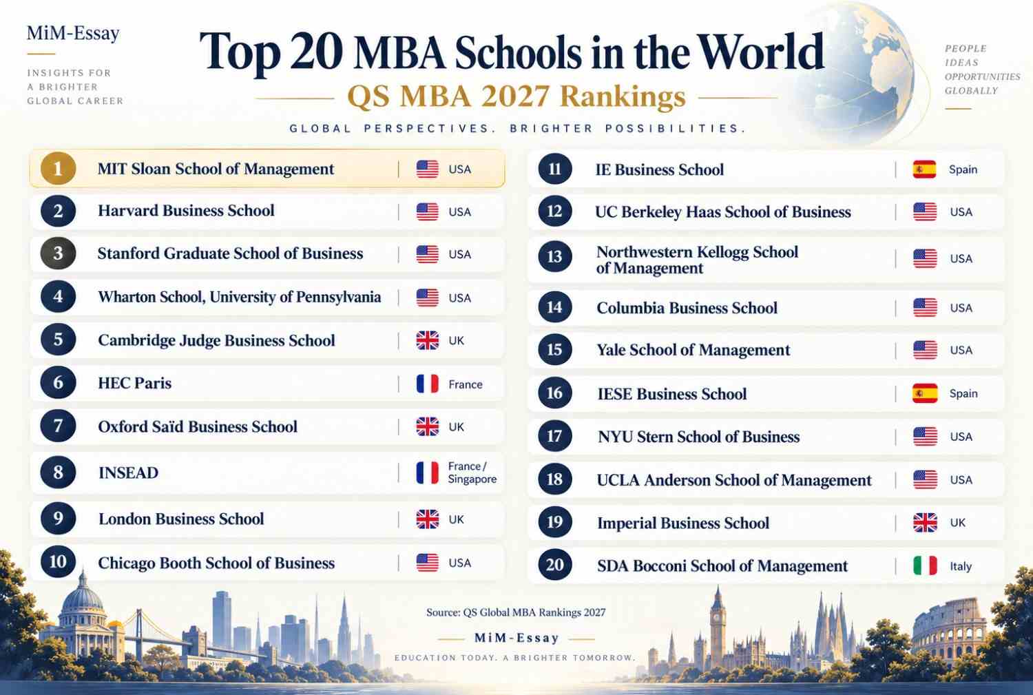 best mba colleges in world